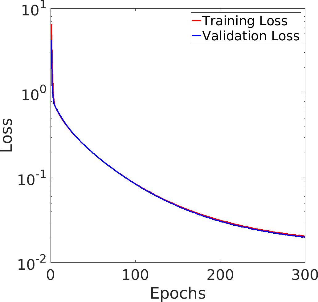Figure 19